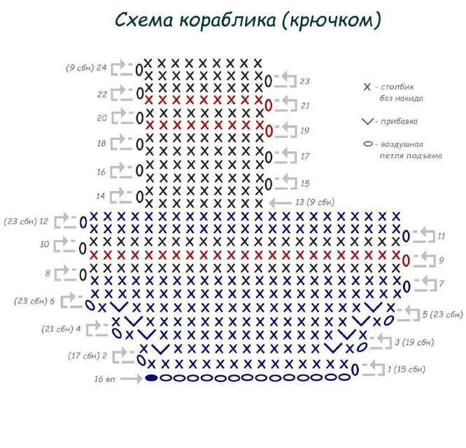 Бегемот Морячок — этап 2