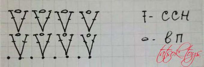 Берегиня — этап 1