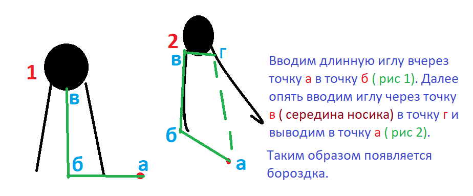 Енот — этап 15