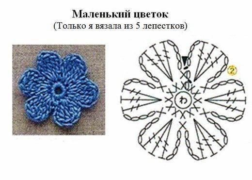 Хрюшечка — этап 2