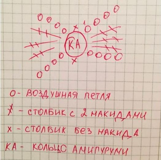 Карамелька — фото сборки