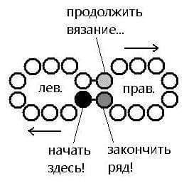 Космонавт — этап 2