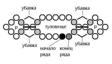 Космонавт — этап 3