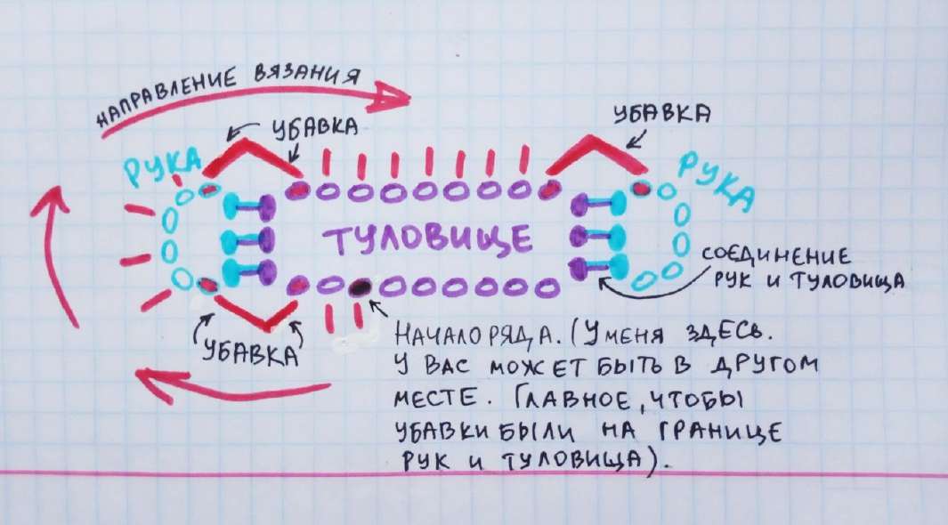 Кот Единорог — этап 1