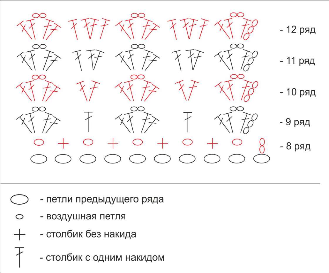 Куколка Зара — этап 11