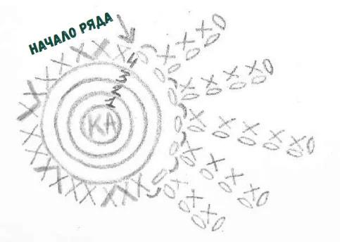 Курочка Ко-ко — этап 2