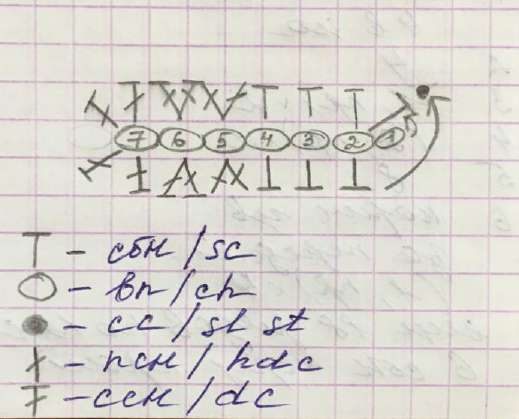 Ленивец Нил — этап 2