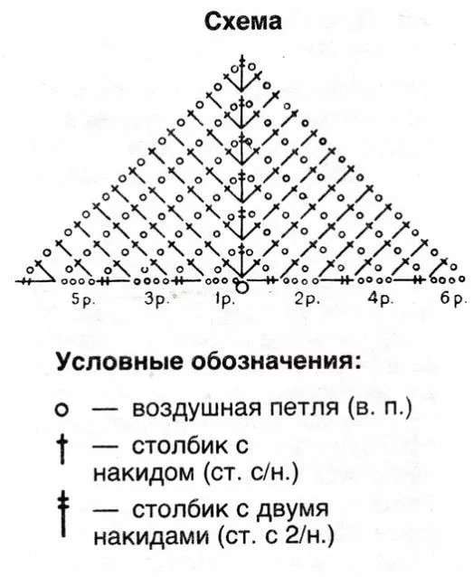 Лев Мякиш — этап 4