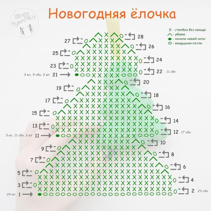Ёлочка — этап 1