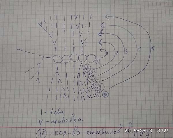 Львёнок То-То — этап 1