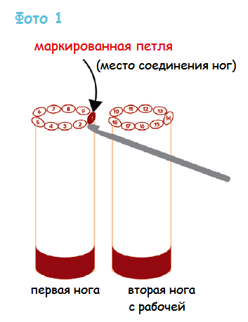 Маленькая куколка Синтия — этап 2