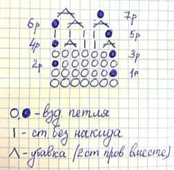 Милый Щенок — этап 4