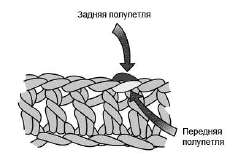 Мишка — этап 1