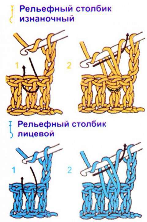 Мишка Тедди — этап 6