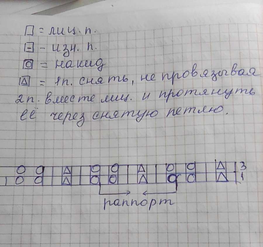 Моя любимая кукла — этап 15