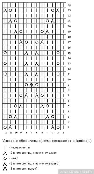 Незабудка — этап 108