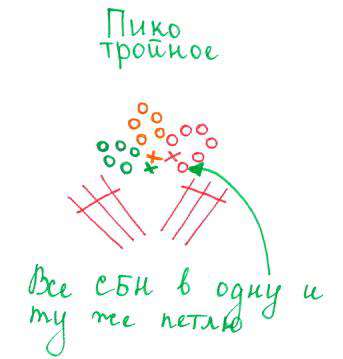 Новогодняя искрящаяся ёлка — этап 7