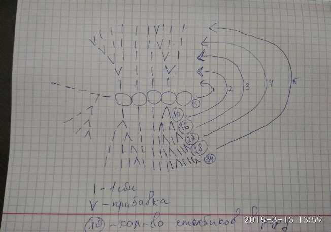 Обезьянка в свитерочке — этап 2