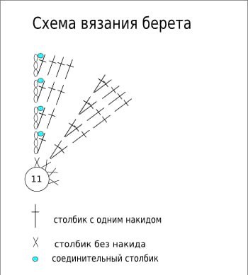 Панда морячок — фото сборки