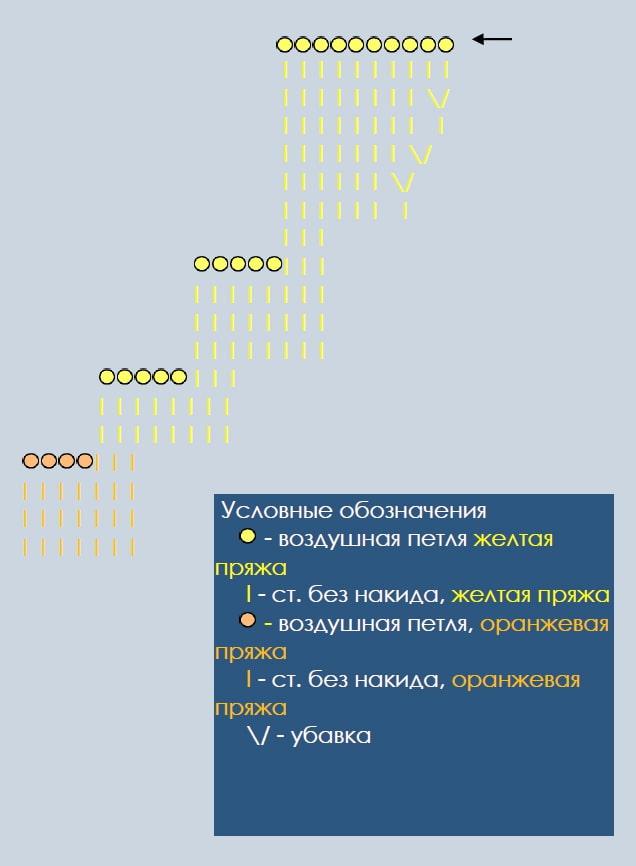 Покемон Пикачу — этап 2
