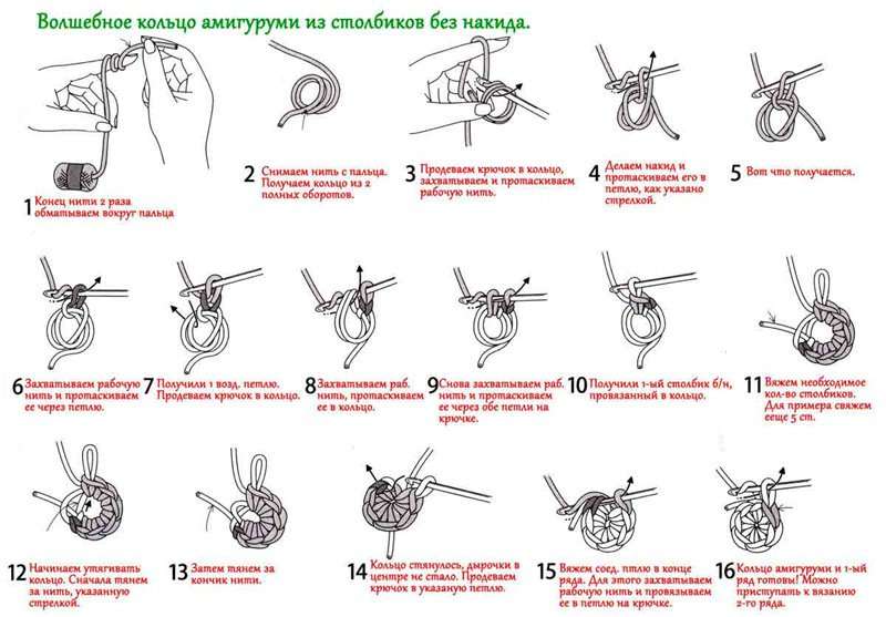 Поросёнок Хрю Хрю — этап 10