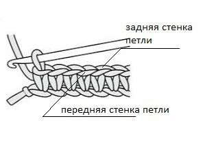 Пряничный Человечек — этап 18