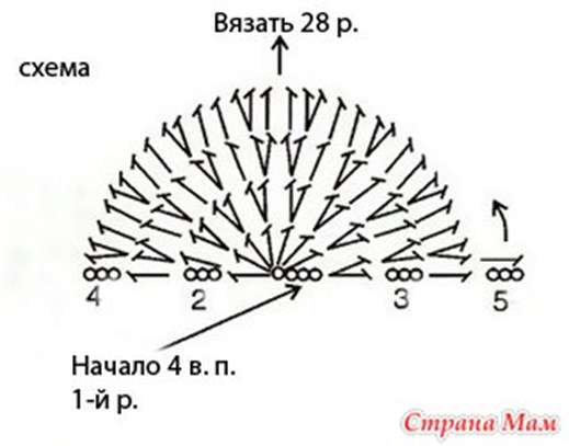 Пупс-малышка Ежичка — этап 43