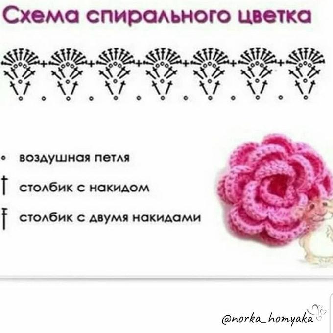 Розочка — фото сборки
