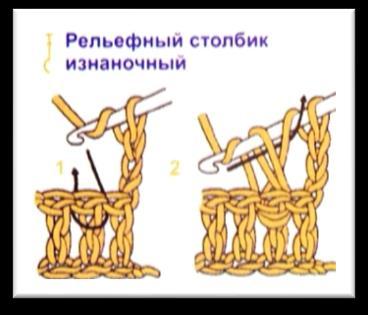 Русалка — этап 1