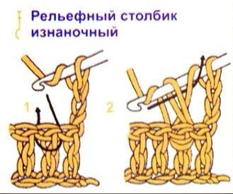 Русалка — этап 3