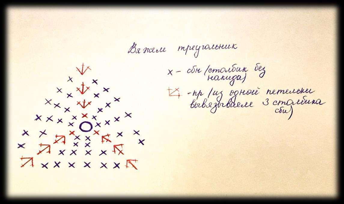 Саня — этап 11