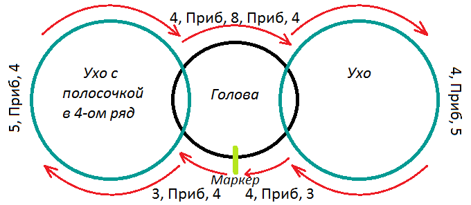Собачка Пуговка — этап 2