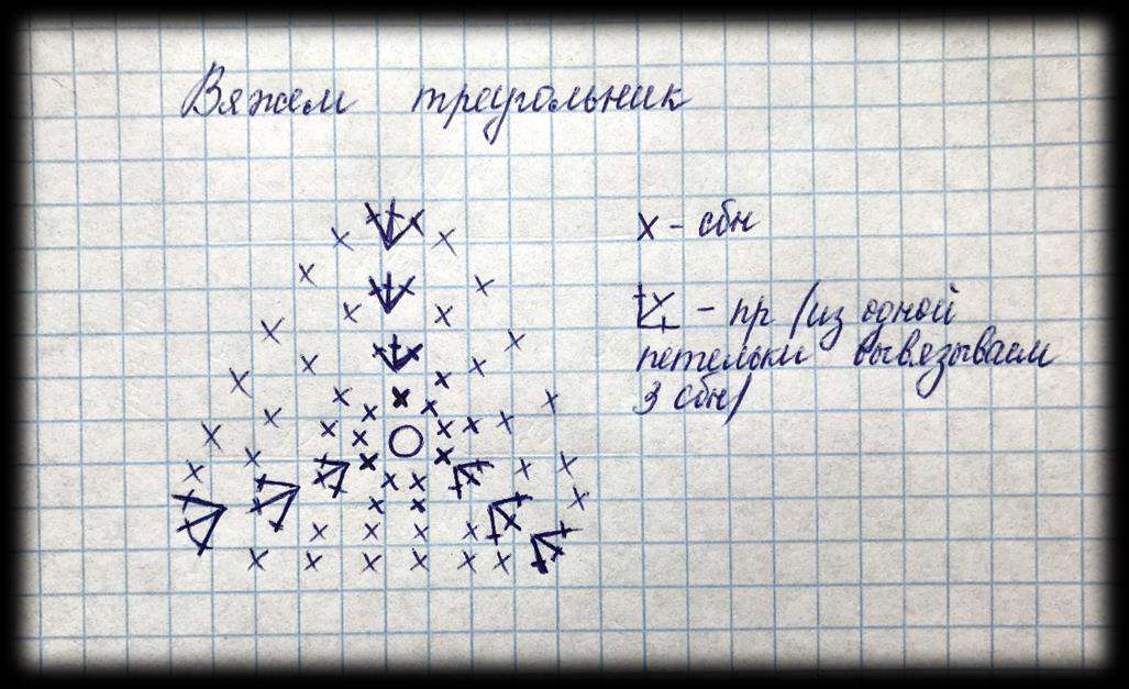 Соня — этап 23