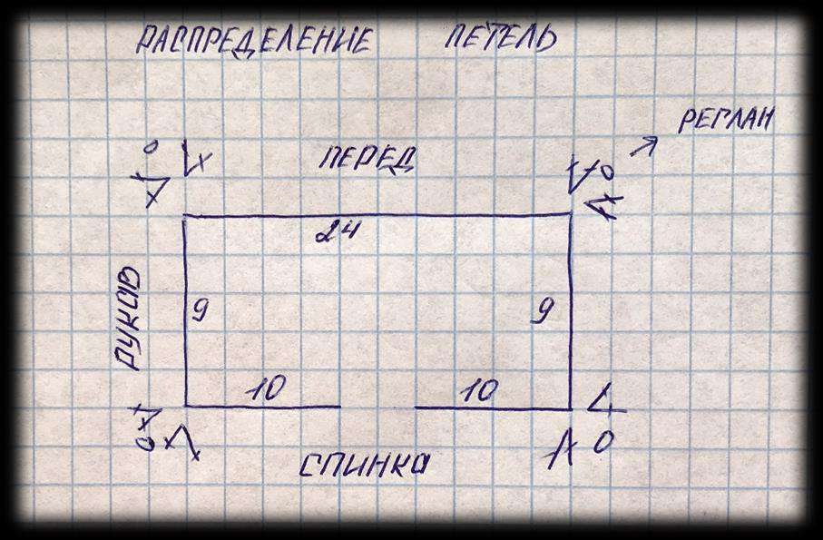 Соня — этап 32