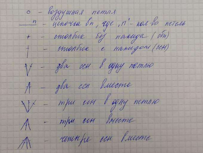 Стульчик — этап 10