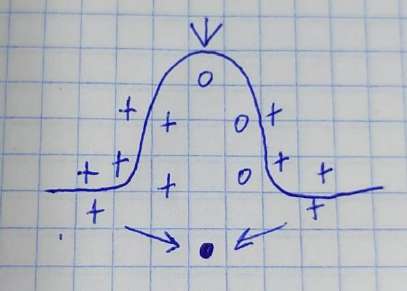 Стульчик — этап 20