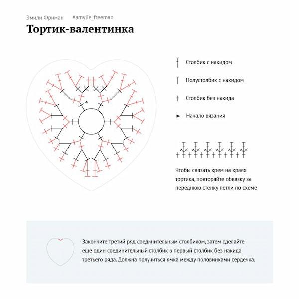 Тортик-валентинка — фото сборки