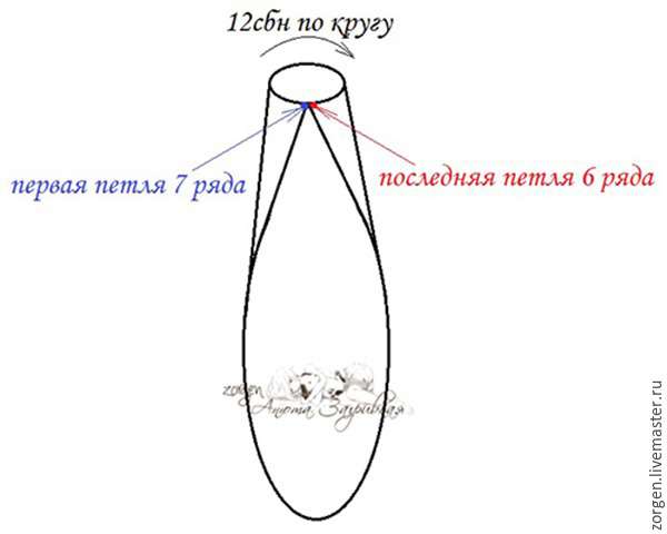Травяной зайчик Кнопа — этап 21