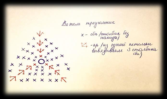 Цыпа — этап 19