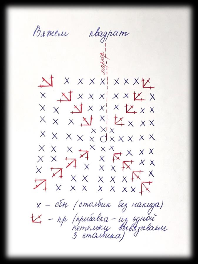 Цыпа — этап 2
