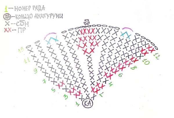 Тыковка Boo — этап 9