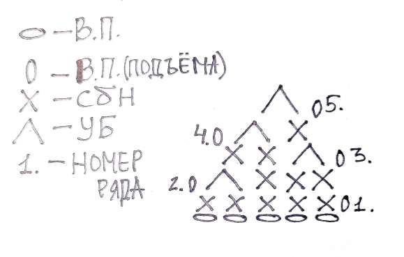 Тыковка Воо — этап 89