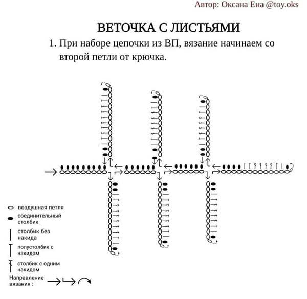 Веточка рябины — этап 1
