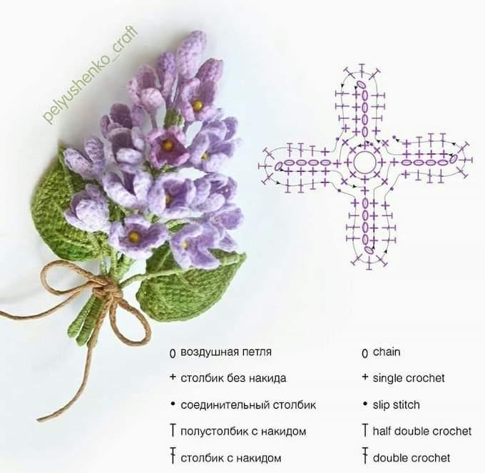 Веточка сирени — этап 1