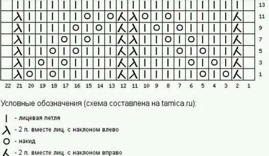 Вязальщица Света — этап 99