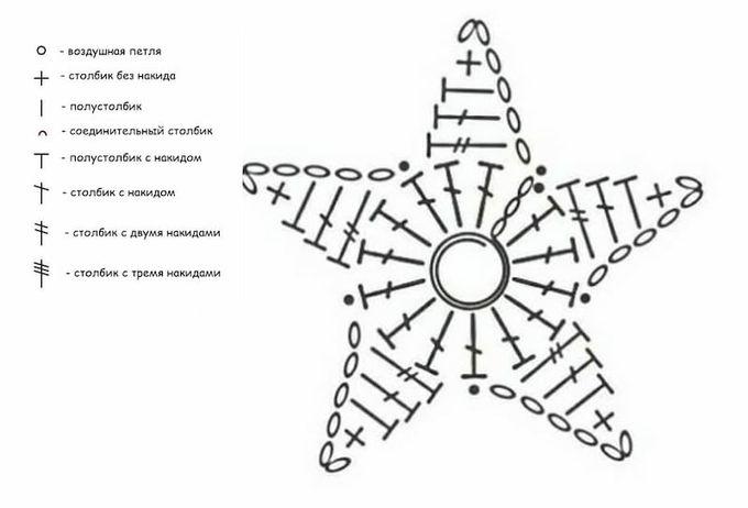 Ягодка малина — этап 2