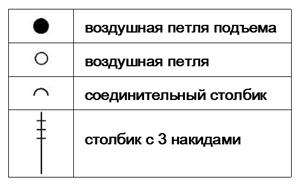Зайка Марта — этап 7