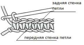 Зайкомобиль — этап 1