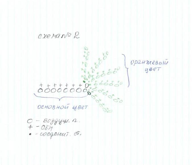 Жирафик — этап 2