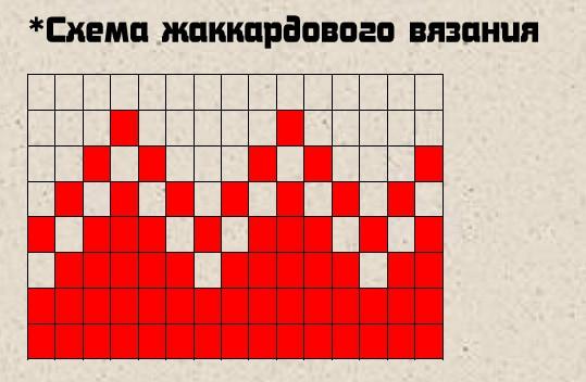 Зимний мишка — этап 2